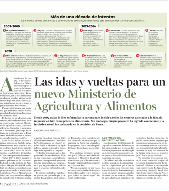 Lee más sobre el artículo Las idas y vueltas para un nuevo Ministerio de Agricultura y Alimentos