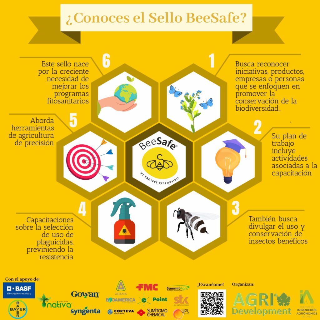 Lee más sobre el artículo AFIPA participa en la premiación del programa BeeSafe